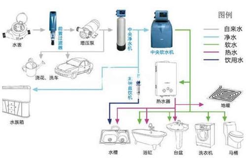 纯净水过滤器安装示意图