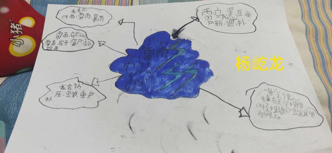 用思维导图来梳理《雷雨》