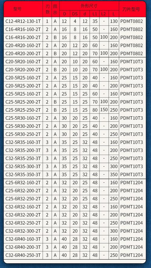 抗震trs圆鼻刀杆rdmt08r4数控加工中心牛鼻立铣刀把rdmt10t3r5