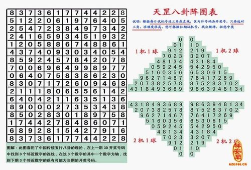 天罡八卦图中国体彩排列3模拟摇奖号专版1.