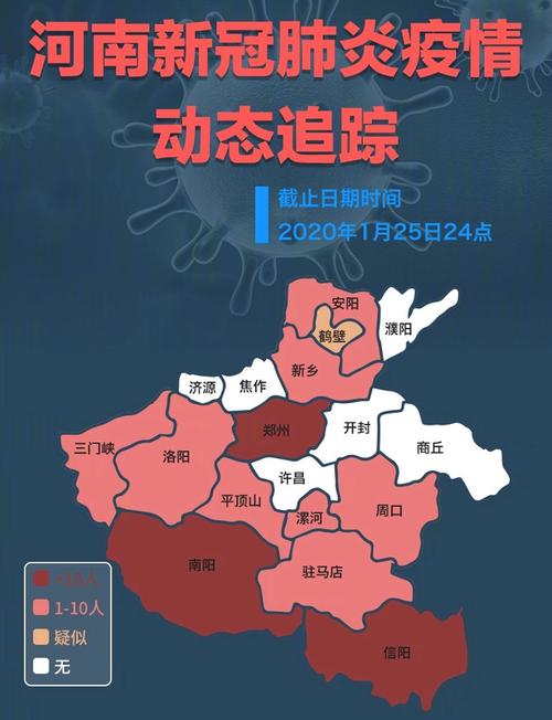 河南的疫情追踪