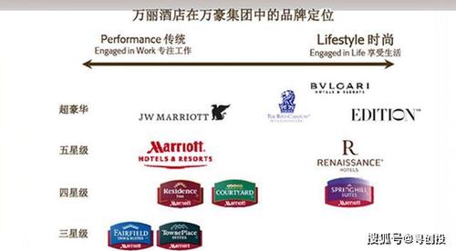 原创近100年历史的万豪酒店会因疫情和数据泄露而倒下吗