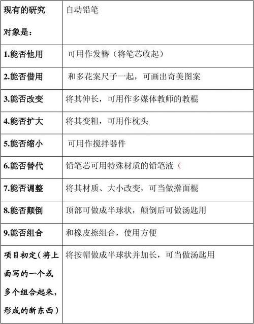 专利检核表(填写范例)