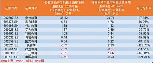 2020年教育机构大盘点股价鲜无表现学大教育资产负债率9624