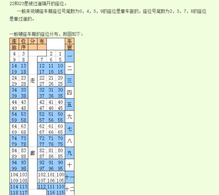 k8296次列车座位分布图