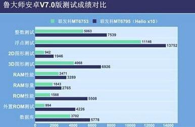 魅蓝metal电信版怎么样 魅蓝metal跑分曝光