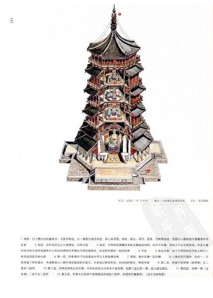 山西应县木塔,中国全木结构塔只此一座,极为珍贵