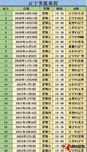 辽宁男篮赛程时间一览:第一轮于10月19日开启