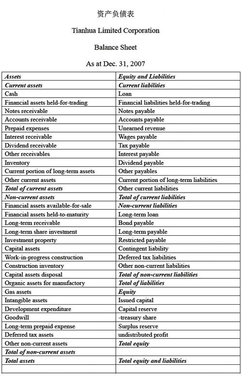 注会英语加试试题-英文资产负债表_中华会计网校论坛