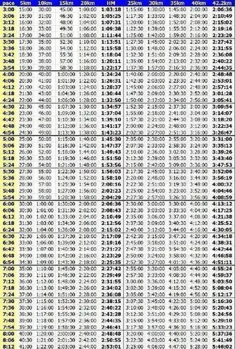 马拉松比赛本质上是竞技比赛,竞技就要比成绩,成绩就会有等级.