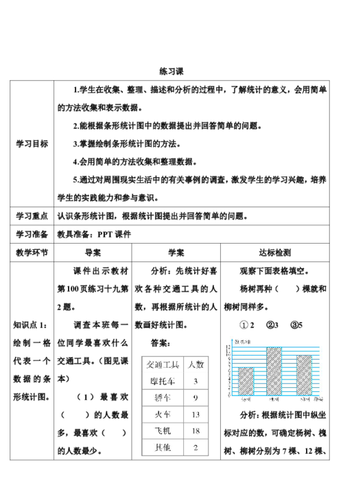 小学数学人教版四年级上7条形统计图练习课导学案