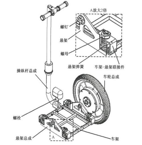 科普一分钟没那么神奇平衡车运行原理详解硬之城