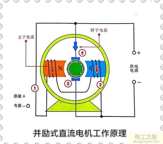 怎么测试220v直流电机好坏