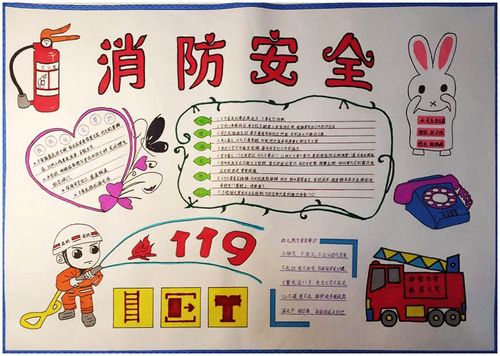 119消防安全手抄报作品图片
