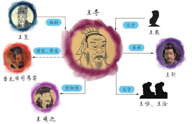 王导传_东晋政治家王导传记|故事|简介-历史笔记本