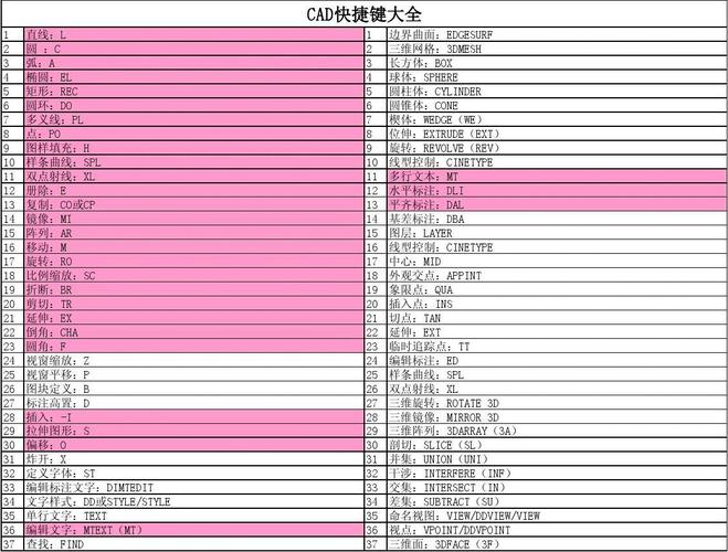 最全cad快捷键大全(340个命令)