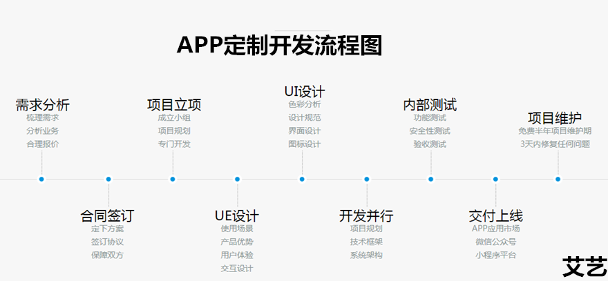 聊城app开发_app开发-企点云数据服务(山东)有限公司-猪八戒网