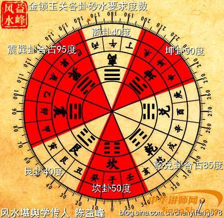 陈益峰金锁玉关教材