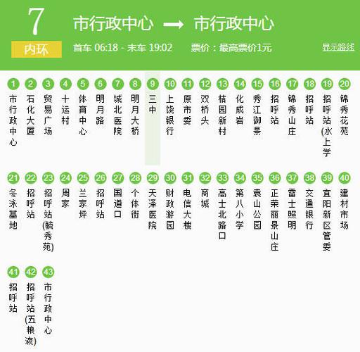 7路外环公交车路线(市行政中心—市行政中心)