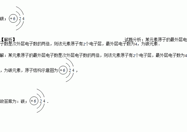 该元素的名称是,其原子结构示意图为