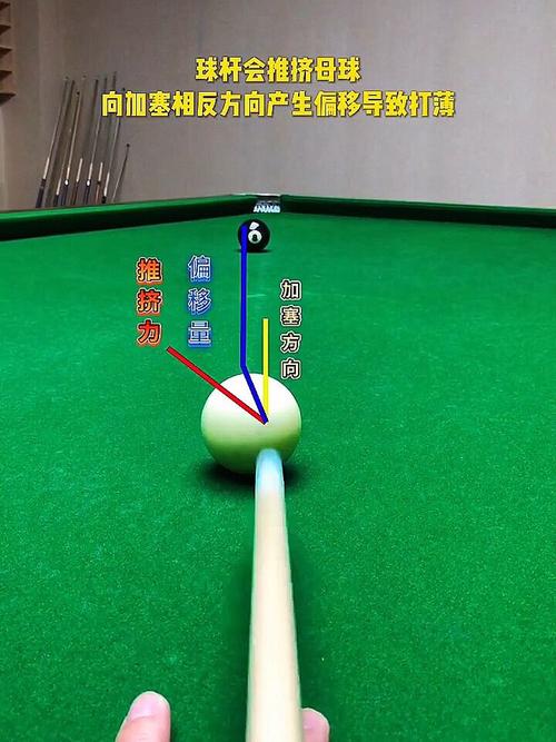 角度球加塞打不准的原因?_台球_台球教学_运动健身_运动_球类运动