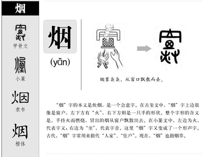 烟字五行属什么烟字取名有什么意义