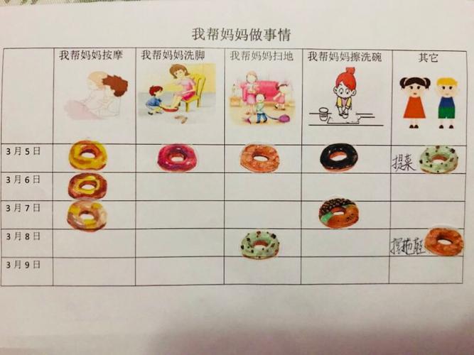 小小的任务卡充满了孩子们对亲人真挚的爱