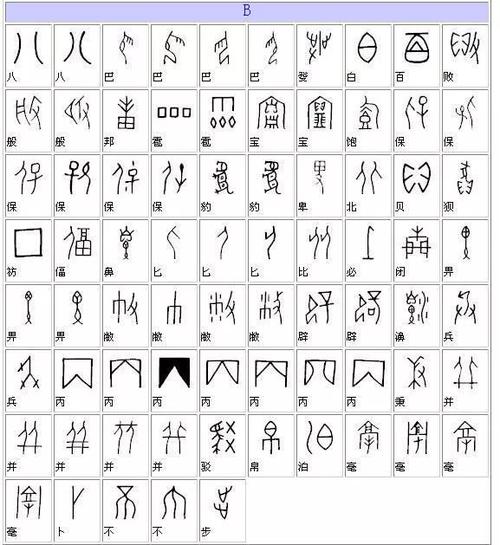主要以指事字,象形字,会意字,形声字四种组成;什么叫指事字,举例子,如