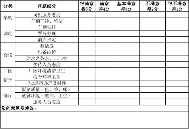 12年上半年内部员工满意度调查表(行政部)