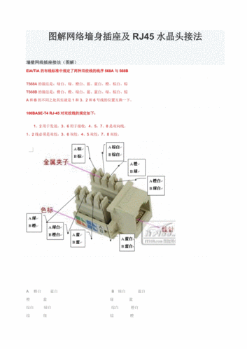 图解网络墙身插座及rj45水晶头接法.doc