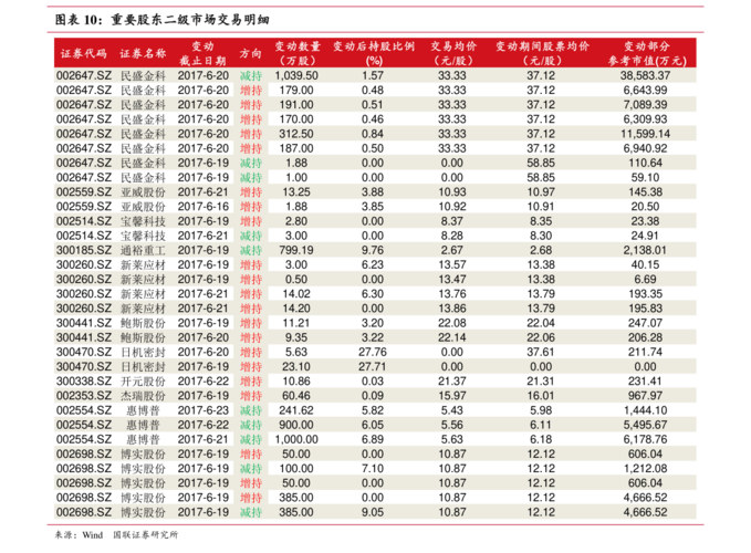 国新文化(600636)个股资金流向查询_个股行情_同花顺财经 股票600684