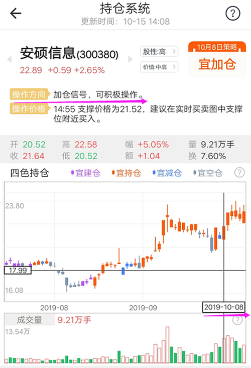 安硕信息(300380)个股分析,股票行情_股票频道_牛仔网