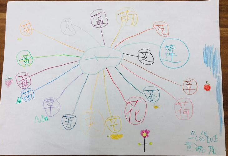 偏旁部首的思维导图集锦