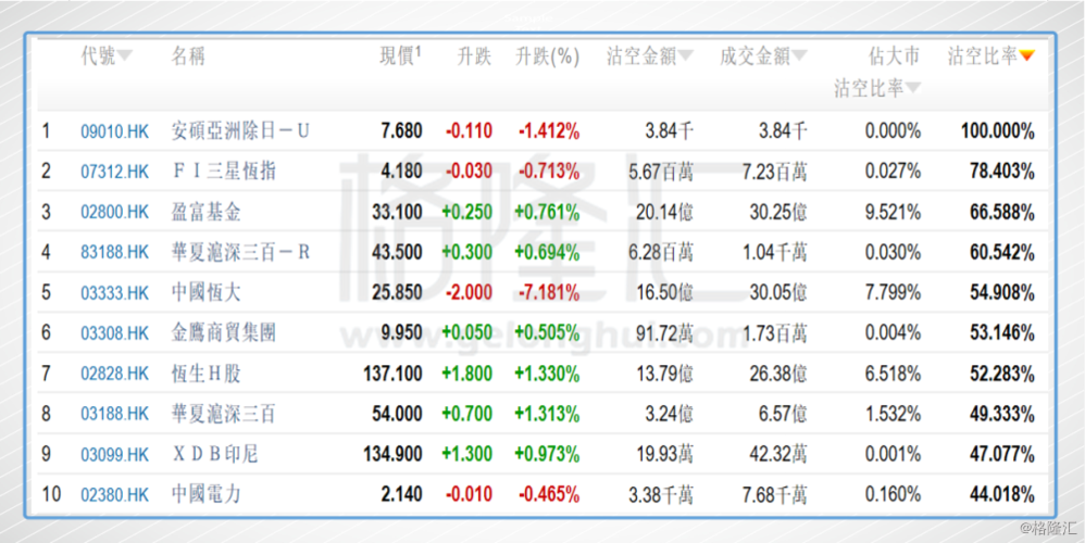 hk),中国飞机租赁(01848.hk),阅文集团(00772.hk)