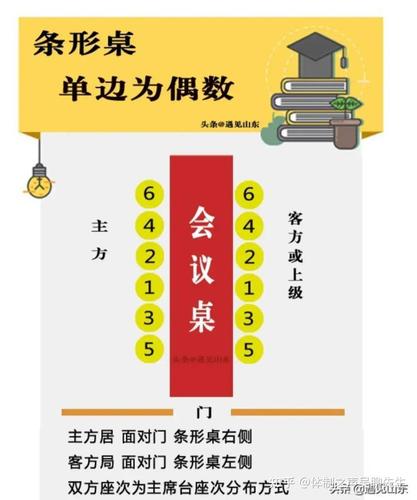 私密酒席座次与公务会议座次是不同的