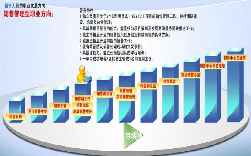 合富辉煌(中国)员工成长计划ppt