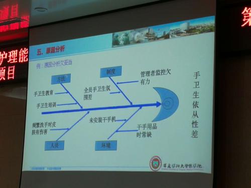 pdca循环在护理管理中的应用