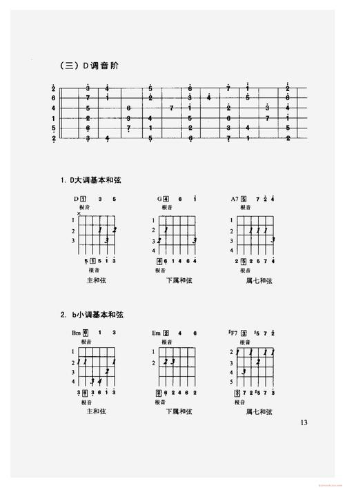 吉他各调音阶及常用和弦图(三)