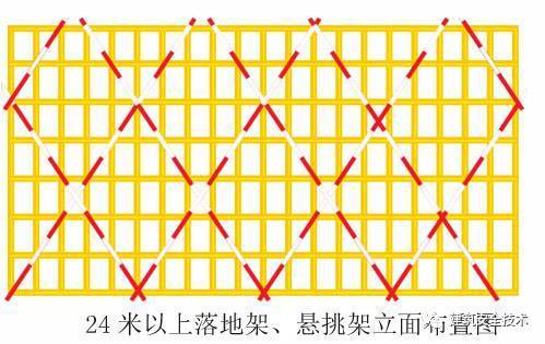 10 剪刀撑及横向斜撑(6)一字型,开口型脚手架的两端必须设置连墙件,连