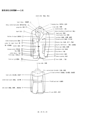 服装部位名称解(6大类).doc