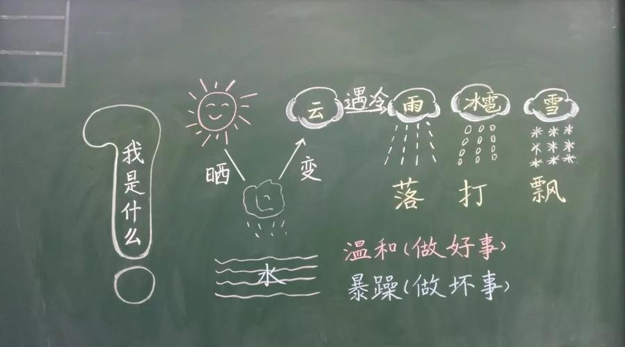 绽放青春,书写风采_板书