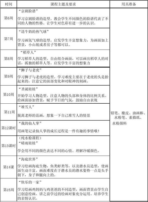 儿童画班2011年春季教学计划