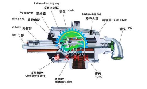 熟悉旋转接头内部结构图,甄别旋转接头价格