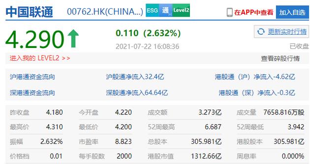 股票 上市公司 > 正文 新浪科技讯 7月22日下午消息,港股电信股收盘走