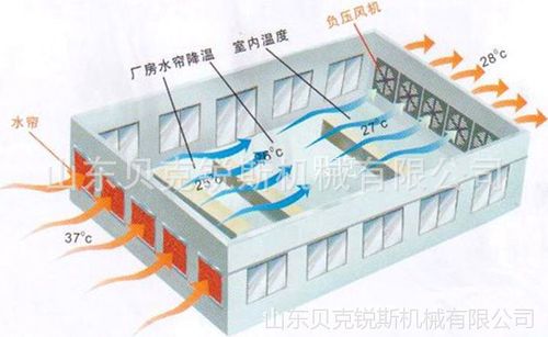 喷漆房风机 负压风机工业排风扇 工业抽风机吸风机 车间除尘风机
