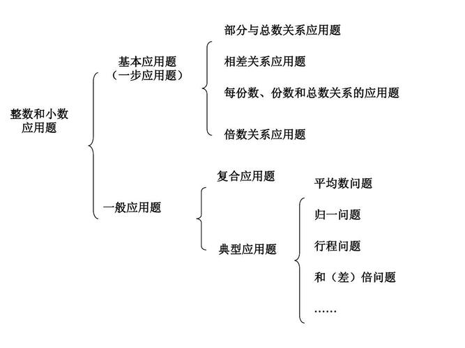 整数和小数应用题