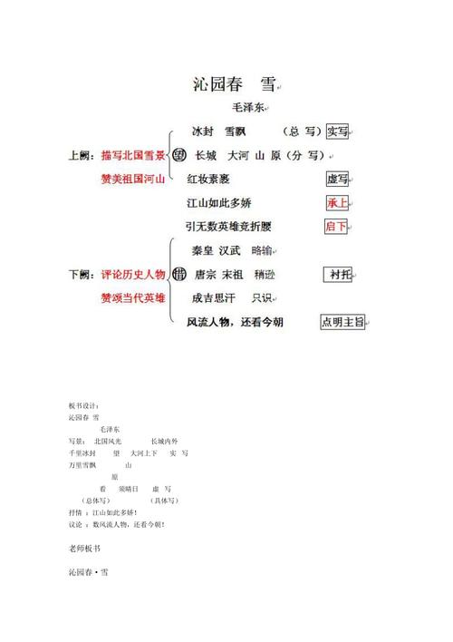 《沁园春雪》板书设计