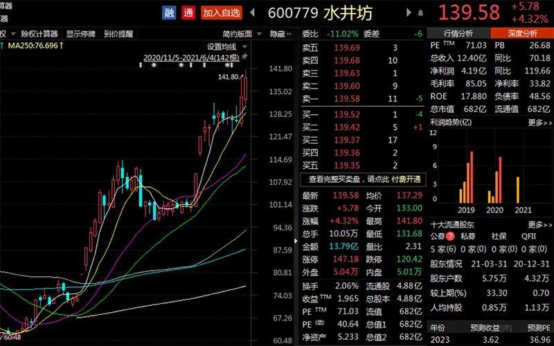券商板块"火箭发射":还有一大批股票创历史新高
