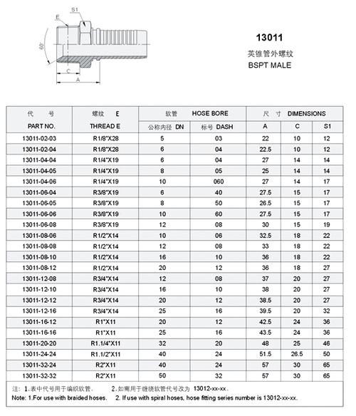 不锈钢宝塔接头 水气软管煤天然气宝塔格林快插接头内外丝牙螺纹