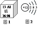 图1是元素周期表中铝元素的部分信息图2是铝原子的结构示意图下列说法